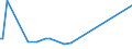 KN 88039098 /Exporte /Einheit = Preise (Euro/Tonne) /Partnerland: Estland /Meldeland: Europäische Union /88039098:Teile von Luftfahrzeugen, A.n.g. (Ausg. fr Zivile Luftfahrzeuge der Unterpos. 8803.90.91, von Raumfahrzeugen 'einschl. Satelliten' und Tr„gerraketen fr Raumfahrzeuge Sowie von Suborbitalfahrzeugen)