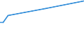 KN 88039098 /Exporte /Einheit = Preise (Euro/Tonne) /Partnerland: Guinea /Meldeland: Europäische Union /88039098:Teile von Luftfahrzeugen, A.n.g. (Ausg. fr Zivile Luftfahrzeuge der Unterpos. 8803.90.91, von Raumfahrzeugen 'einschl. Satelliten' und Tr„gerraketen fr Raumfahrzeuge Sowie von Suborbitalfahrzeugen)