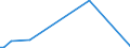 KN 88052910 /Exporte /Einheit = Preise (Euro/Tonne) /Partnerland: Niederlande /Meldeland: Europäische Union /88052910:Bodenger„te zur Flugausbildung und Teile Davon, zur Zivilen Nutzung Bestimmt, A.n.g.