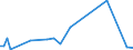 KN 88052910 /Exporte /Einheit = Preise (Euro/Tonne) /Partnerland: Italien /Meldeland: Europäische Union /88052910:Bodenger„te zur Flugausbildung und Teile Davon, zur Zivilen Nutzung Bestimmt, A.n.g.