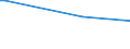 KN 88052910 /Exporte /Einheit = Preise (Euro/Tonne) /Partnerland: Irland /Meldeland: Europäische Union /88052910:Bodenger„te zur Flugausbildung und Teile Davon, zur Zivilen Nutzung Bestimmt, A.n.g.