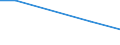 KN 88052990 /Exporte /Einheit = Preise (Euro/Tonne) /Partnerland: Daenemark /Meldeland: Europäische Union /88052990:Bodenger„te zur Flugausbildung und Teile Davon, A.n.g. (Ausg. zur Zivilen Nutzung Bestimmt der Unterpos. 8805.29.10 Sowie Luftkampfsimulatoren und Teile Davon)