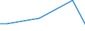 KN 88052990 /Exporte /Einheit = Preise (Euro/Tonne) /Partnerland: Norwegen /Meldeland: Europäische Union /88052990:Bodenger„te zur Flugausbildung und Teile Davon, A.n.g. (Ausg. zur Zivilen Nutzung Bestimmt der Unterpos. 8805.29.10 Sowie Luftkampfsimulatoren und Teile Davon)