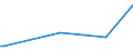 KN 88052990 /Exporte /Einheit = Preise (Euro/Tonne) /Partnerland: Schweiz /Meldeland: Europäische Union /88052990:Bodenger„te zur Flugausbildung und Teile Davon, A.n.g. (Ausg. zur Zivilen Nutzung Bestimmt der Unterpos. 8805.29.10 Sowie Luftkampfsimulatoren und Teile Davon)