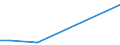 KN 88052990 /Exporte /Einheit = Preise (Euro/Tonne) /Partnerland: Vereinigte Arabische Emirate /Meldeland: Europäische Union /88052990:Bodenger„te zur Flugausbildung und Teile Davon, A.n.g. (Ausg. zur Zivilen Nutzung Bestimmt der Unterpos. 8805.29.10 Sowie Luftkampfsimulatoren und Teile Davon)