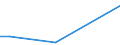 KN 88052990 /Exporte /Einheit = Preise (Euro/Tonne) /Partnerland: Indien /Meldeland: Europäische Union /88052990:Bodenger„te zur Flugausbildung und Teile Davon, A.n.g. (Ausg. zur Zivilen Nutzung Bestimmt der Unterpos. 8805.29.10 Sowie Luftkampfsimulatoren und Teile Davon)