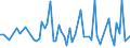 KN 88052990 /Exporte /Einheit = Preise (Euro/Tonne) /Partnerland: Intra-eur /Meldeland: Europäische Union /88052990:Bodenger„te zur Flugausbildung und Teile Davon, A.n.g. (Ausg. zur Zivilen Nutzung Bestimmt der Unterpos. 8805.29.10 Sowie Luftkampfsimulatoren und Teile Davon)