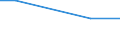 KN 88052990 /Exporte /Einheit = Mengen in Tonnen /Partnerland: Daenemark /Meldeland: Europäische Union /88052990:Bodenger„te zur Flugausbildung und Teile Davon, A.n.g. (Ausg. zur Zivilen Nutzung Bestimmt der Unterpos. 8805.29.10 Sowie Luftkampfsimulatoren und Teile Davon)