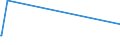 KN 89019091 /Exporte /Einheit = Preise (Euro/Bes. Maßeinheiten) /Partnerland: Ver.koenigreich /Meldeland: Europäische Union /89019091:Wasserfahrzeuge zum Bef”rdern von Gtern Sowie Wasserfahrzeuge, die Ihrer Beschaffenheit Nach zur Personen- und Gterbef”rderung Bestimmt Sind, Ohne Maschinellem Antrieb (Ausg. Wasserfahrzeuge fr die Seeschifffahrt, Khlschiffe, Tankschiffe, F„hrschiffe Sowie Haupts„chlich zur Personenbef”rderung Bestimmte Wasserfahrzeuge)