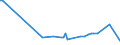 KN 89019091 /Exporte /Einheit = Preise (Euro/Bes. Maßeinheiten) /Partnerland: Schweden /Meldeland: Europäische Union /89019091:Wasserfahrzeuge zum Bef”rdern von Gtern Sowie Wasserfahrzeuge, die Ihrer Beschaffenheit Nach zur Personen- und Gterbef”rderung Bestimmt Sind, Ohne Maschinellem Antrieb (Ausg. Wasserfahrzeuge fr die Seeschifffahrt, Khlschiffe, Tankschiffe, F„hrschiffe Sowie Haupts„chlich zur Personenbef”rderung Bestimmte Wasserfahrzeuge)