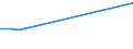 KN 89019091 /Exporte /Einheit = Preise (Euro/Bes. Maßeinheiten) /Partnerland: Polen /Meldeland: Europäische Union /89019091:Wasserfahrzeuge zum Bef”rdern von Gtern Sowie Wasserfahrzeuge, die Ihrer Beschaffenheit Nach zur Personen- und Gterbef”rderung Bestimmt Sind, Ohne Maschinellem Antrieb (Ausg. Wasserfahrzeuge fr die Seeschifffahrt, Khlschiffe, Tankschiffe, F„hrschiffe Sowie Haupts„chlich zur Personenbef”rderung Bestimmte Wasserfahrzeuge)