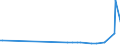 KN 89019091 /Exporte /Einheit = Preise (Euro/Bes. Maßeinheiten) /Partnerland: Slowakei /Meldeland: Europäische Union /89019091:Wasserfahrzeuge zum Bef”rdern von Gtern Sowie Wasserfahrzeuge, die Ihrer Beschaffenheit Nach zur Personen- und Gterbef”rderung Bestimmt Sind, Ohne Maschinellem Antrieb (Ausg. Wasserfahrzeuge fr die Seeschifffahrt, Khlschiffe, Tankschiffe, F„hrschiffe Sowie Haupts„chlich zur Personenbef”rderung Bestimmte Wasserfahrzeuge)