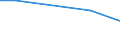 KN 89019091 /Exporte /Einheit = Preise (Euro/Bes. Maßeinheiten) /Partnerland: Ungarn /Meldeland: Europäische Union /89019091:Wasserfahrzeuge zum Bef”rdern von Gtern Sowie Wasserfahrzeuge, die Ihrer Beschaffenheit Nach zur Personen- und Gterbef”rderung Bestimmt Sind, Ohne Maschinellem Antrieb (Ausg. Wasserfahrzeuge fr die Seeschifffahrt, Khlschiffe, Tankschiffe, F„hrschiffe Sowie Haupts„chlich zur Personenbef”rderung Bestimmte Wasserfahrzeuge)