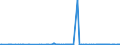 KN 89019091 /Exporte /Einheit = Preise (Euro/Bes. Maßeinheiten) /Partnerland: Extra-eur /Meldeland: Europäische Union /89019091:Wasserfahrzeuge zum Bef”rdern von Gtern Sowie Wasserfahrzeuge, die Ihrer Beschaffenheit Nach zur Personen- und Gterbef”rderung Bestimmt Sind, Ohne Maschinellem Antrieb (Ausg. Wasserfahrzeuge fr die Seeschifffahrt, Khlschiffe, Tankschiffe, F„hrschiffe Sowie Haupts„chlich zur Personenbef”rderung Bestimmte Wasserfahrzeuge)