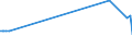 KN 89019091 /Exporte /Einheit = Mengen in Tonnen /Partnerland: Frankreich /Meldeland: Europäische Union /89019091:Wasserfahrzeuge zum Bef”rdern von Gtern Sowie Wasserfahrzeuge, die Ihrer Beschaffenheit Nach zur Personen- und Gterbef”rderung Bestimmt Sind, Ohne Maschinellem Antrieb (Ausg. Wasserfahrzeuge fr die Seeschifffahrt, Khlschiffe, Tankschiffe, F„hrschiffe Sowie Haupts„chlich zur Personenbef”rderung Bestimmte Wasserfahrzeuge)