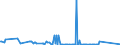 KN 89019091 /Exporte /Einheit = Mengen in Tonnen /Partnerland: Deutschland /Meldeland: Europäische Union /89019091:Wasserfahrzeuge zum Bef”rdern von Gtern Sowie Wasserfahrzeuge, die Ihrer Beschaffenheit Nach zur Personen- und Gterbef”rderung Bestimmt Sind, Ohne Maschinellem Antrieb (Ausg. Wasserfahrzeuge fr die Seeschifffahrt, Khlschiffe, Tankschiffe, F„hrschiffe Sowie Haupts„chlich zur Personenbef”rderung Bestimmte Wasserfahrzeuge)