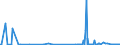 KN 89019099 /Exporte /Einheit = Preise (Euro/Bes. Maßeinheiten) /Partnerland: Ver.koenigreich /Meldeland: Europäische Union /89019099:Wasserfahrzeuge zum Bef”rdern von Gtern Sowie Wasserfahrzeuge, die Ihrer Beschaffenheit Nach zur Personen- und Gterbef”rderung Bestimmt Sind, mit Maschinellem Antrieb (Ausg. Wasserfahrzeuge fr die Seeschifffahrt, Khlschiffe, Tankschiffe, F„hrschiffe Sowie Haupts„chlich zur Personenbef”rderung Bestimmte Wasserfahrzeuge)