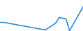 KN 89019099 /Exporte /Einheit = Preise (Euro/Bes. Maßeinheiten) /Partnerland: Irland /Meldeland: Europäische Union /89019099:Wasserfahrzeuge zum Bef”rdern von Gtern Sowie Wasserfahrzeuge, die Ihrer Beschaffenheit Nach zur Personen- und Gterbef”rderung Bestimmt Sind, mit Maschinellem Antrieb (Ausg. Wasserfahrzeuge fr die Seeschifffahrt, Khlschiffe, Tankschiffe, F„hrschiffe Sowie Haupts„chlich zur Personenbef”rderung Bestimmte Wasserfahrzeuge)