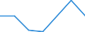 KN 89019099 /Exporte /Einheit = Preise (Euro/Bes. Maßeinheiten) /Partnerland: Griechenland /Meldeland: Europäische Union /89019099:Wasserfahrzeuge zum Bef”rdern von Gtern Sowie Wasserfahrzeuge, die Ihrer Beschaffenheit Nach zur Personen- und Gterbef”rderung Bestimmt Sind, mit Maschinellem Antrieb (Ausg. Wasserfahrzeuge fr die Seeschifffahrt, Khlschiffe, Tankschiffe, F„hrschiffe Sowie Haupts„chlich zur Personenbef”rderung Bestimmte Wasserfahrzeuge)