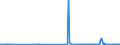 KN 89019099 /Exporte /Einheit = Preise (Euro/Bes. Maßeinheiten) /Partnerland: Belgien /Meldeland: Europäische Union /89019099:Wasserfahrzeuge zum Bef”rdern von Gtern Sowie Wasserfahrzeuge, die Ihrer Beschaffenheit Nach zur Personen- und Gterbef”rderung Bestimmt Sind, mit Maschinellem Antrieb (Ausg. Wasserfahrzeuge fr die Seeschifffahrt, Khlschiffe, Tankschiffe, F„hrschiffe Sowie Haupts„chlich zur Personenbef”rderung Bestimmte Wasserfahrzeuge)