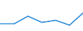 KN 89019099 /Exporte /Einheit = Preise (Euro/Bes. Maßeinheiten) /Partnerland: Schweiz /Meldeland: Europäische Union /89019099:Wasserfahrzeuge zum Bef”rdern von Gtern Sowie Wasserfahrzeuge, die Ihrer Beschaffenheit Nach zur Personen- und Gterbef”rderung Bestimmt Sind, mit Maschinellem Antrieb (Ausg. Wasserfahrzeuge fr die Seeschifffahrt, Khlschiffe, Tankschiffe, F„hrschiffe Sowie Haupts„chlich zur Personenbef”rderung Bestimmte Wasserfahrzeuge)