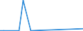 KN 89019099 /Exporte /Einheit = Preise (Euro/Bes. Maßeinheiten) /Partnerland: Oesterreich /Meldeland: Europäische Union /89019099:Wasserfahrzeuge zum Bef”rdern von Gtern Sowie Wasserfahrzeuge, die Ihrer Beschaffenheit Nach zur Personen- und Gterbef”rderung Bestimmt Sind, mit Maschinellem Antrieb (Ausg. Wasserfahrzeuge fr die Seeschifffahrt, Khlschiffe, Tankschiffe, F„hrschiffe Sowie Haupts„chlich zur Personenbef”rderung Bestimmte Wasserfahrzeuge)