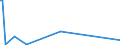 KN 89019099 /Exporte /Einheit = Preise (Euro/Bes. Maßeinheiten) /Partnerland: Russland /Meldeland: Europäische Union /89019099:Wasserfahrzeuge zum Bef”rdern von Gtern Sowie Wasserfahrzeuge, die Ihrer Beschaffenheit Nach zur Personen- und Gterbef”rderung Bestimmt Sind, mit Maschinellem Antrieb (Ausg. Wasserfahrzeuge fr die Seeschifffahrt, Khlschiffe, Tankschiffe, F„hrschiffe Sowie Haupts„chlich zur Personenbef”rderung Bestimmte Wasserfahrzeuge)