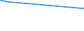 KN 89019099 /Exporte /Einheit = Preise (Euro/Bes. Maßeinheiten) /Partnerland: Liberia /Meldeland: Europäische Union /89019099:Wasserfahrzeuge zum Bef”rdern von Gtern Sowie Wasserfahrzeuge, die Ihrer Beschaffenheit Nach zur Personen- und Gterbef”rderung Bestimmt Sind, mit Maschinellem Antrieb (Ausg. Wasserfahrzeuge fr die Seeschifffahrt, Khlschiffe, Tankschiffe, F„hrschiffe Sowie Haupts„chlich zur Personenbef”rderung Bestimmte Wasserfahrzeuge)