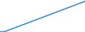 KN 89019099 /Exporte /Einheit = Preise (Euro/Bes. Maßeinheiten) /Partnerland: Elfenbeink. /Meldeland: Europäische Union /89019099:Wasserfahrzeuge zum Bef”rdern von Gtern Sowie Wasserfahrzeuge, die Ihrer Beschaffenheit Nach zur Personen- und Gterbef”rderung Bestimmt Sind, mit Maschinellem Antrieb (Ausg. Wasserfahrzeuge fr die Seeschifffahrt, Khlschiffe, Tankschiffe, F„hrschiffe Sowie Haupts„chlich zur Personenbef”rderung Bestimmte Wasserfahrzeuge)