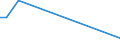 KN 89019099 /Exporte /Einheit = Preise (Euro/Bes. Maßeinheiten) /Partnerland: Ghana /Meldeland: Europäische Union /89019099:Wasserfahrzeuge zum Bef”rdern von Gtern Sowie Wasserfahrzeuge, die Ihrer Beschaffenheit Nach zur Personen- und Gterbef”rderung Bestimmt Sind, mit Maschinellem Antrieb (Ausg. Wasserfahrzeuge fr die Seeschifffahrt, Khlschiffe, Tankschiffe, F„hrschiffe Sowie Haupts„chlich zur Personenbef”rderung Bestimmte Wasserfahrzeuge)