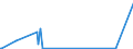 KN 89019099 /Exporte /Einheit = Preise (Euro/Bes. Maßeinheiten) /Partnerland: Kongo /Meldeland: Europäische Union /89019099:Wasserfahrzeuge zum Bef”rdern von Gtern Sowie Wasserfahrzeuge, die Ihrer Beschaffenheit Nach zur Personen- und Gterbef”rderung Bestimmt Sind, mit Maschinellem Antrieb (Ausg. Wasserfahrzeuge fr die Seeschifffahrt, Khlschiffe, Tankschiffe, F„hrschiffe Sowie Haupts„chlich zur Personenbef”rderung Bestimmte Wasserfahrzeuge)