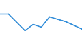 CN 8902 /Exports /Unit = Prices (Euro/ton) /Partner: Belgium/Luxembourg /Reporter: Eur27 /8902:Fishing Vessels; Factory Ships and Other Vessels for Processing or Preserving Fishery Products (Excl. Fishing Boats for Sport)