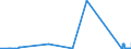 CN 8902 /Exports /Unit = Prices (Euro/ton) /Partner: Italy /Reporter: Eur27_2020 /8902:Fishing Vessels; Factory Ships and Other Vessels for Processing or Preserving Fishery Products (Excl. Fishing Boats for Sport)