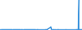CN 8902 /Exports /Unit = Prices (Euro/ton) /Partner: United Kingdom /Reporter: Eur27_2020 /8902:Fishing Vessels; Factory Ships and Other Vessels for Processing or Preserving Fishery Products (Excl. Fishing Boats for Sport)