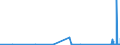 CN 8902 /Exports /Unit = Prices (Euro/ton) /Partner: Belgium /Reporter: Eur27_2020 /8902:Fishing Vessels; Factory Ships and Other Vessels for Processing or Preserving Fishery Products (Excl. Fishing Boats for Sport)