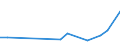 CN 8902 /Exports /Unit = Prices (Euro/ton) /Partner: Canary /Reporter: Eur27_2020 /8902:Fishing Vessels; Factory Ships and Other Vessels for Processing or Preserving Fishery Products (Excl. Fishing Boats for Sport)