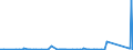CN 8902 /Exports /Unit = Prices (Euro/ton) /Partner: Switzerland /Reporter: Eur27_2020 /8902:Fishing Vessels; Factory Ships and Other Vessels for Processing or Preserving Fishery Products (Excl. Fishing Boats for Sport)