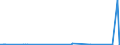 CN 8902 /Exports /Unit = Prices (Euro/ton) /Partner: Turkey /Reporter: Eur27_2020 /8902:Fishing Vessels; Factory Ships and Other Vessels for Processing or Preserving Fishery Products (Excl. Fishing Boats for Sport)