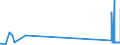 CN 8902 /Exports /Unit = Prices (Euro/ton) /Partner: Estonia /Reporter: Eur27_2020 /8902:Fishing Vessels; Factory Ships and Other Vessels for Processing or Preserving Fishery Products (Excl. Fishing Boats for Sport)