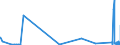 CN 8902 /Exports /Unit = Prices (Euro/ton) /Partner: Poland /Reporter: Eur27_2020 /8902:Fishing Vessels; Factory Ships and Other Vessels for Processing or Preserving Fishery Products (Excl. Fishing Boats for Sport)