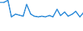 CN 8902 /Exports /Unit = Prices (Euro/ton) /Partner: Czech Rep. /Reporter: Eur27_2020 /8902:Fishing Vessels; Factory Ships and Other Vessels for Processing or Preserving Fishery Products (Excl. Fishing Boats for Sport)