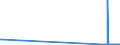 CN 8902 /Exports /Unit = Prices (Euro/ton) /Partner: Slovakia /Reporter: Eur27_2020 /8902:Fishing Vessels; Factory Ships and Other Vessels for Processing or Preserving Fishery Products (Excl. Fishing Boats for Sport)