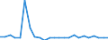 CN 8902 /Exports /Unit = Prices (Euro/ton) /Partner: Hungary /Reporter: Eur27_2020 /8902:Fishing Vessels; Factory Ships and Other Vessels for Processing or Preserving Fishery Products (Excl. Fishing Boats for Sport)