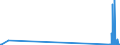 CN 8902 /Exports /Unit = Prices (Euro/ton) /Partner: Romania /Reporter: Eur27_2020 /8902:Fishing Vessels; Factory Ships and Other Vessels for Processing or Preserving Fishery Products (Excl. Fishing Boats for Sport)