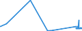CN 8902 /Exports /Unit = Prices (Euro/ton) /Partner: Slovenia /Reporter: Eur27_2020 /8902:Fishing Vessels; Factory Ships and Other Vessels for Processing or Preserving Fishery Products (Excl. Fishing Boats for Sport)
