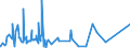 CN 8902 /Exports /Unit = Prices (Euro/ton) /Partner: Algeria /Reporter: Eur27_2020 /8902:Fishing Vessels; Factory Ships and Other Vessels for Processing or Preserving Fishery Products (Excl. Fishing Boats for Sport)
