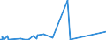 CN 8902 /Exports /Unit = Prices (Euro/ton) /Partner: Tunisia /Reporter: Eur27_2020 /8902:Fishing Vessels; Factory Ships and Other Vessels for Processing or Preserving Fishery Products (Excl. Fishing Boats for Sport)