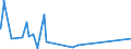 CN 8902 /Exports /Unit = Prices (Euro/ton) /Partner: Libya /Reporter: Eur27_2020 /8902:Fishing Vessels; Factory Ships and Other Vessels for Processing or Preserving Fishery Products (Excl. Fishing Boats for Sport)