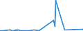 CN 8902 /Exports /Unit = Prices (Euro/ton) /Partner: Cape Verde /Reporter: Eur27_2020 /8902:Fishing Vessels; Factory Ships and Other Vessels for Processing or Preserving Fishery Products (Excl. Fishing Boats for Sport)