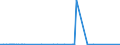 CN 8902 /Exports /Unit = Prices (Euro/ton) /Partner: Senegal /Reporter: Eur27_2020 /8902:Fishing Vessels; Factory Ships and Other Vessels for Processing or Preserving Fishery Products (Excl. Fishing Boats for Sport)